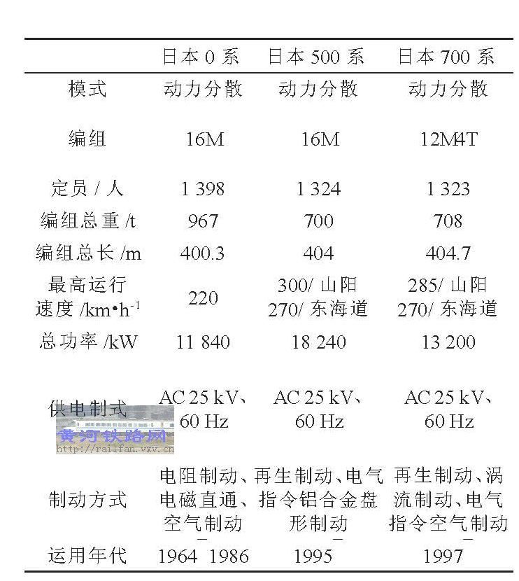 国内外高速动车组的发展_页面_4.jpg